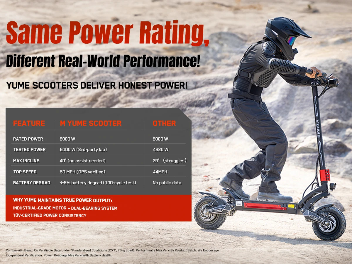 60V Raptor Road Dual Motor Electric Scooter 250W Brushless Motors 150kg Capacity 11 Inch Foldable Wheels Smart Digital
