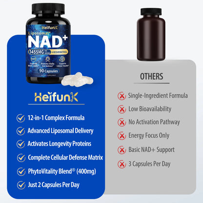 Supplement 1450mg NAD Resveratrol Supplement for Women and Men NAD+ Support Cellular Health Anti Aging 90 Count