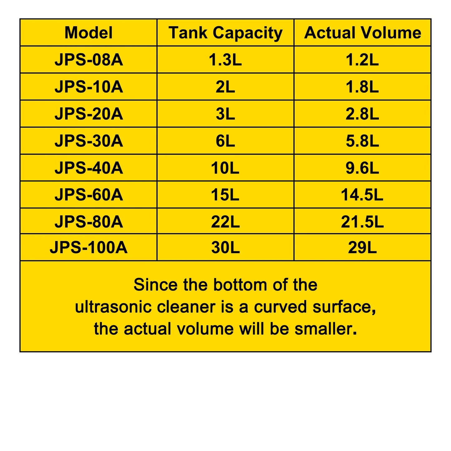 1.3L 2L 3L 6L 10L 15L 22L 30L Ultrasonic Cleaner Lave-Dishes Portable Washing Machine Ultrasound Home Clean Appliances