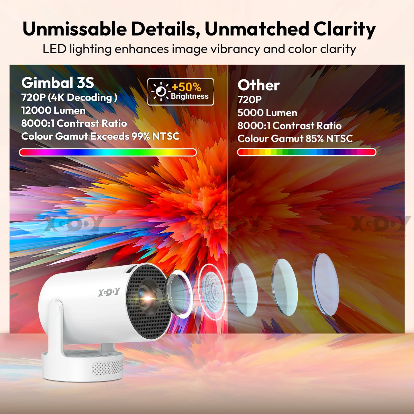XGODY 4K 1080p LED Projector with 12000 Lumen Brightness