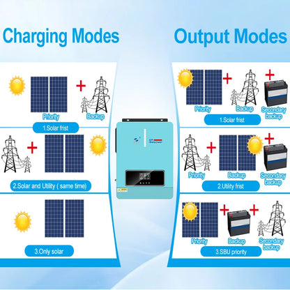 CNswipower 3600W 24VDC 120VAC Solar Inverter Charger 50HZ/60HZ Hybrid Inverter 120A MPPT LCD display
