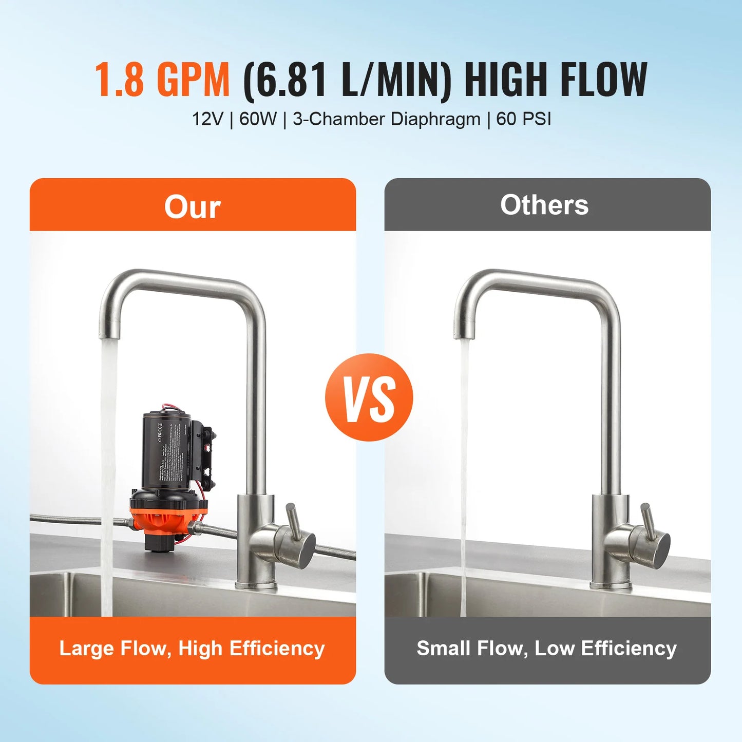12V Diaphragm Pump 1.8/3/3.5/5 GPM 3/4/5-Chamber 40-100 PSI Adjustable 1/2'' MNPT Port for RV Yacht Food Truck Camper