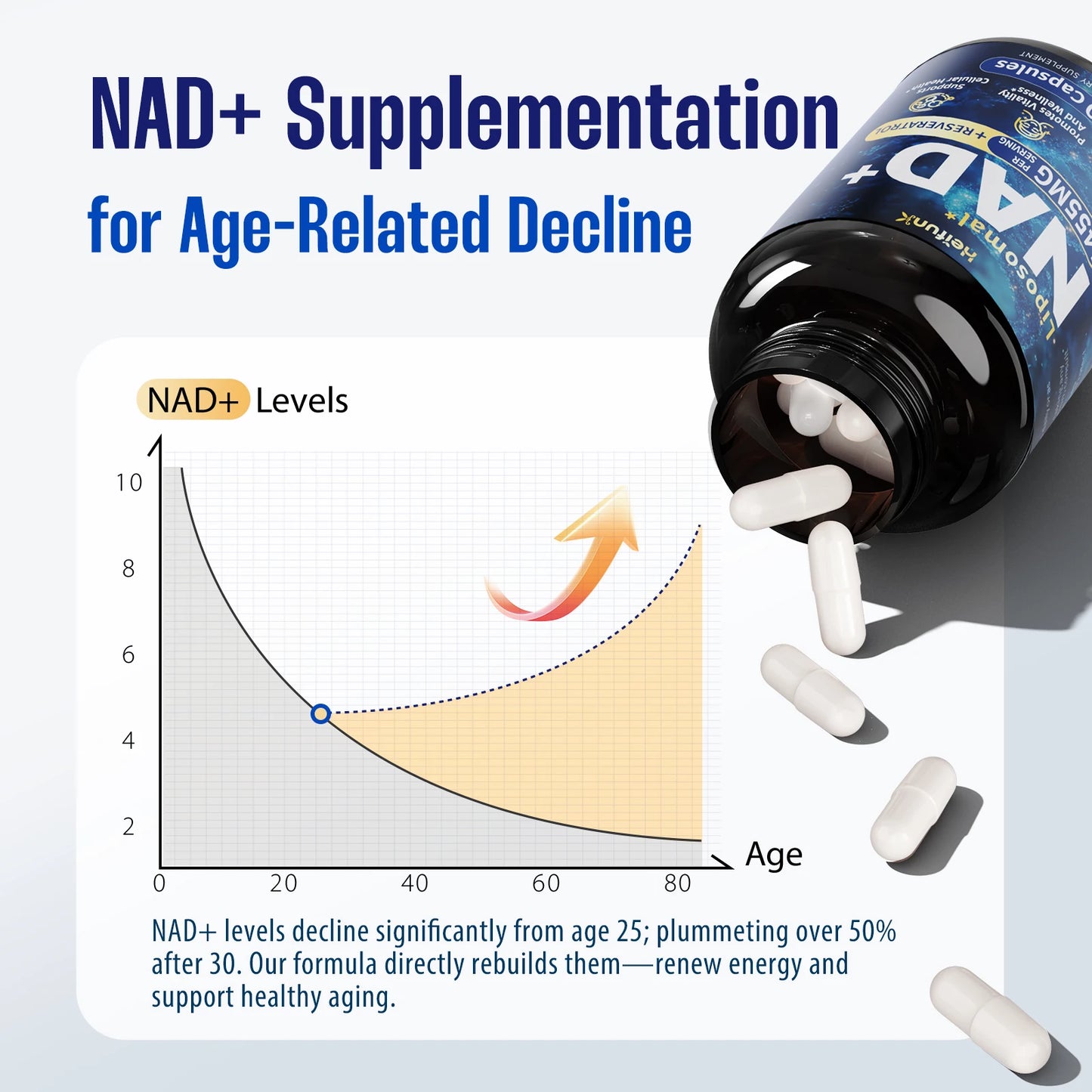 Supplement 1450mg NAD Resveratrol Supplement for Women and Men NAD+ Support Cellular Health Anti Aging 90 Count