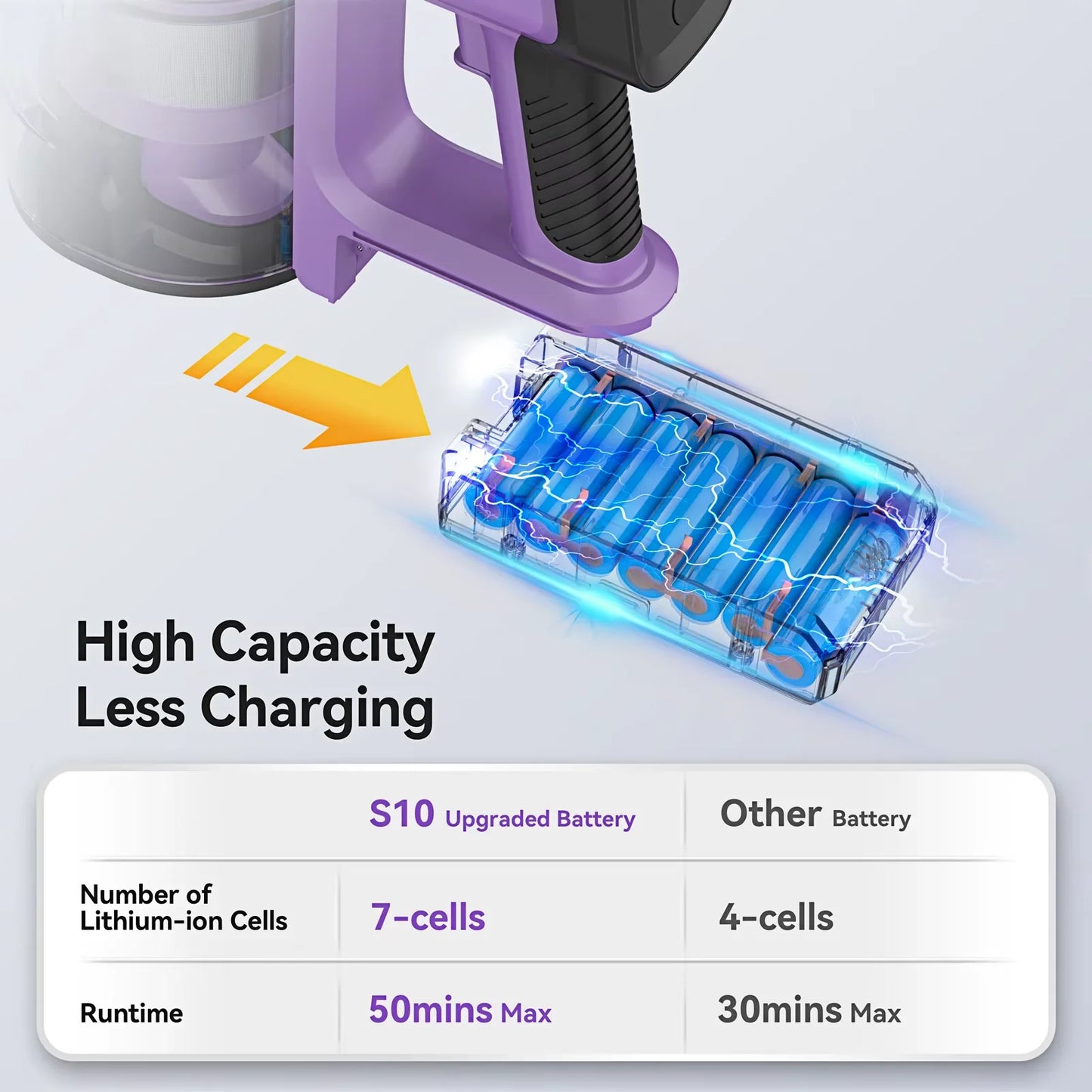 Powerful 45Kpa Cordless Vacuum With Long Runtime.